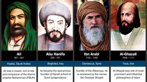 Top 100 Islamic Scholars In History Youtube