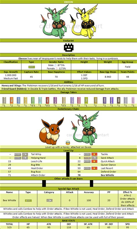 Official Chart Ebeeon Eevee Bug Evolution By Cachomon On Deviantart