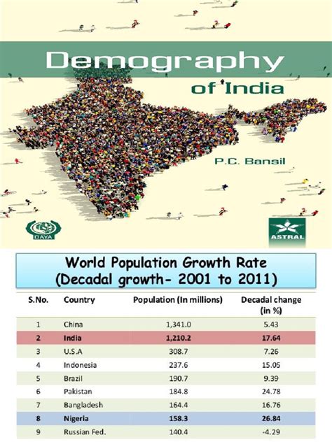 Demographic Features Of Indias Population Ppt Kerala Demography