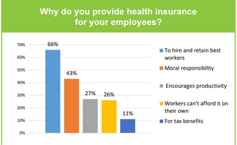 At the pharmacy, give your insurance card to the pharmacist so they'll know how to bill your. Are Small Employers Required To Offer Health Insurance - Weight Loss Maintain