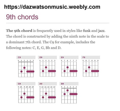 9th Chords For Guitar Width860 Height800 Guitar Chords Guitar