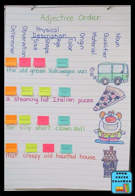 Adjectives Anchor Chart In 2021 Spanish Teaching 833