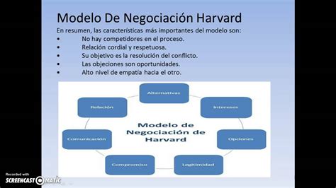 Modelo De Negociacion De Harvard Elementos Noticias Modelo