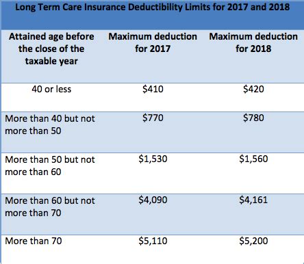 The federal long term care insurance program offers several options for paying premiums. 18 Year End Money Saving Ideas Everyone Should Follow ...