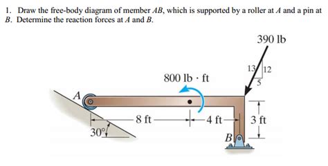 Draw The Free Body Diagram Of Member Ab Which