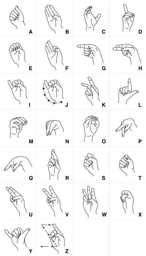 Start learning asl today with free online classes: American Sign Language Alphabet… Free Vectors | Signs & Symbols