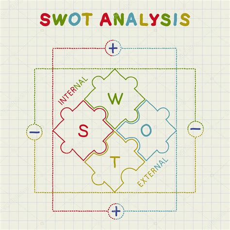 Swot Analysis Infographic Hand Drawn Illustration Stock Vector Royalty The Best Porn Website