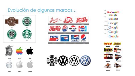 La Importancia De La Marca Y El Branding En Tu Empresa Uruguay