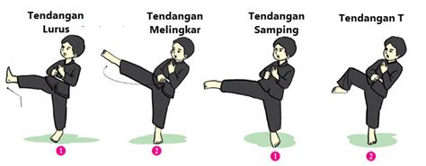 Passing atas dan passing bawah 1. Variasi Gerak Nonlokomotor Dalam Pencak Silat