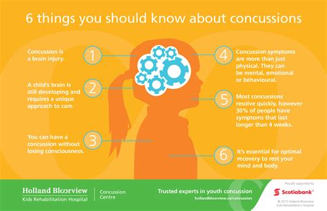 Concussion & You: What is a concussion? - GTHL