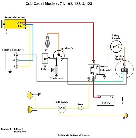 Cub Cadet Rzt 50 Ignition Switch Wiring Diagram