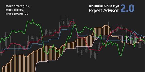 The ichimoku cloud, also called ichimoku kinko hyo, is a popular and flexible indicator that displays support and resistance, momentum and trend direction for a security. Tenkan Sen Indicator Mt4