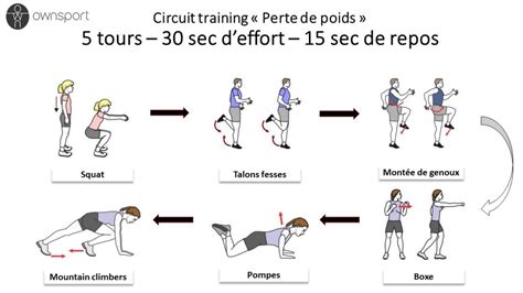 Circuit Training Pour Maigrir Se Muscler Et D Velopper Son Cardio