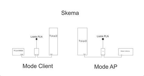 Cara nembak wifi tetangga jarak 1km dengan antena super murah meriah jangan lupa like, komen dan sucribe nya dulurr.? Nembak Sinyal Indihome / Ini Cara Pasang Router Di Rumah ...