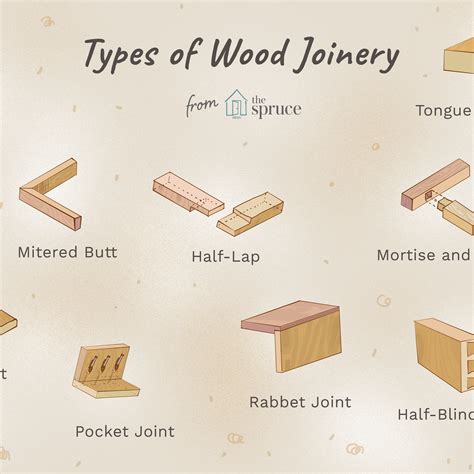 Types Of Drawer Joints Chest Of Drawers