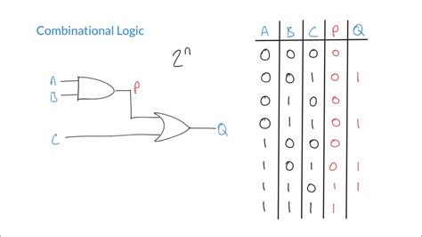 All Logic Gates Diagram And Truth Table Tutorial Pics