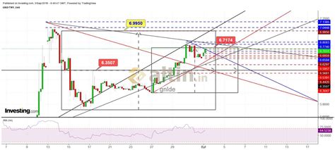 2021 yılı için gram altın fiyatlarını güncel olarak anbean. 3 Eylül 2018, Çeyrek Altın fiyatları