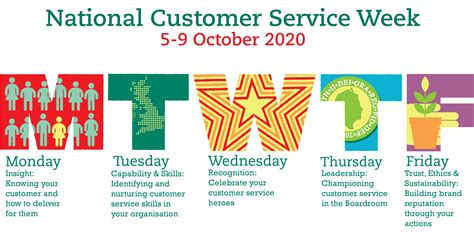 Miperform Miperform Launches In National Customer Service Week