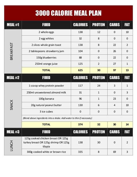 3000 Calorie Meal Plan To Gain Muscle Pdf Wynell Mckeever