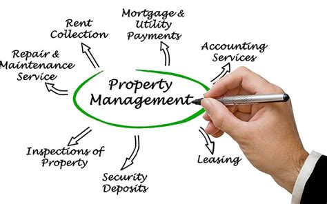Real estate is real property that consists of land and improvements, which include buildings, fixtures, roads, structures, and utility systems. Living Stingy: Should You Hire a Property Management Company?