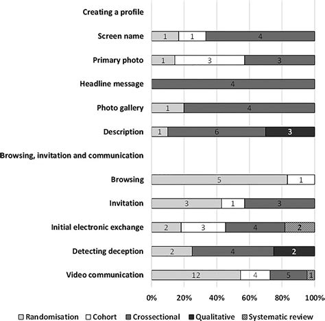 An evidence-based approach to an ancient pursuit: systematic review on