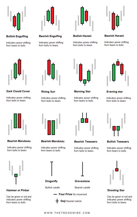 Forex Cheat Sheet Pdf Download Fast Scalping Forex Hedge Fund
