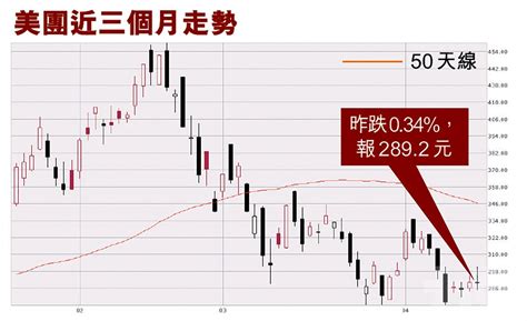 邀請他人和你一起編輯或在 canva pro 中打造一整個團隊來管理品牌資產、留下評論、取得核准並為視覺內容調整尺寸。 分享你引以為傲的創作. 折讓5.3%至8.4%配售1.87億股 美團配股連發債籌逾760億 - 澳門力報官網