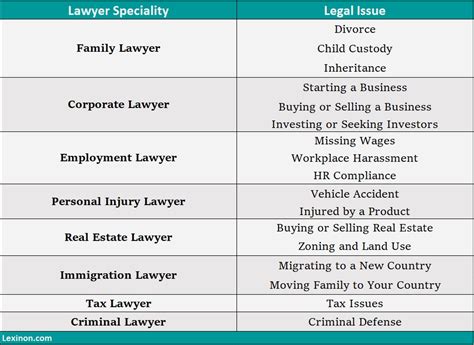How To Choose The Right Lawyer For You Lexinon