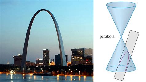 Conic Sections Parabolas Example 1 Y2 10x 0 Conic Section