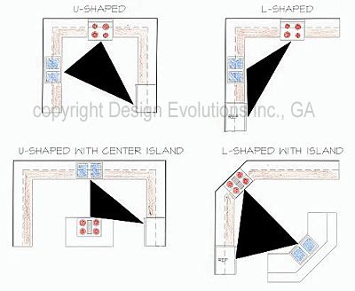 #kitchen #renovation, #fixerupper, #houseflip, #doityourself #decor, #notafraidtowork, #familyfun, #familylife, #remodel #kitchendecor #hammersnhugs. Kitchen Designs - House Plan Designers | Design Evolutions ...