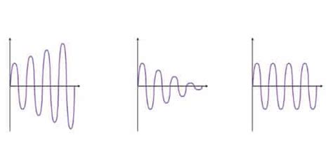 Types of Oscillations - QS Study