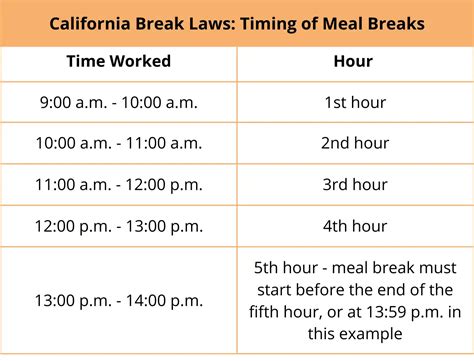 California Meal And Break Laws Libby Othilia