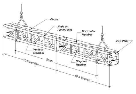 Truss Care And Safety Applied Electronics