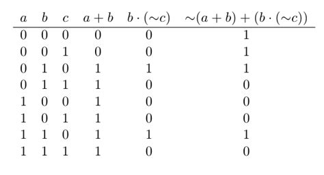Luatex How To Change Operator Symbols In Truth Table Tex Latex