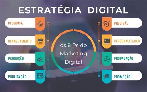 O Que Marketing Digital Na Pr Tica Entenda Como Aplicar Estrat Gias Em Seu Neg Cio Salid Brasil