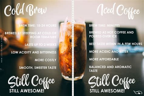 Cold Brew Vs Iced Coffee Java Momma Cold Brew Coffee Brewing