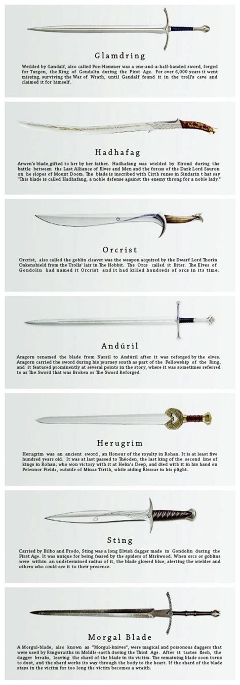 Lord Of The Rings Orc Sword