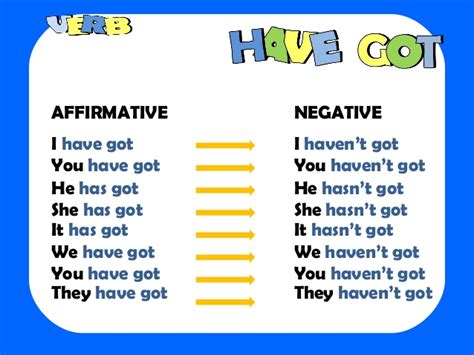 In this case, has, have, and had help with the tenses. ENGLISH: HAVE GOT/ HAS GOT