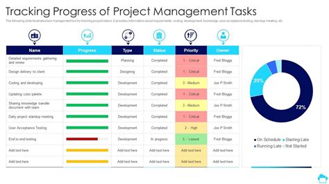 Tracking Progress Of Project Management Tasks Cloud Computing For