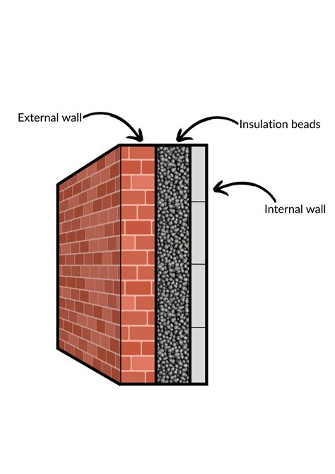 Can Wall Insulation Reduce My Energy Bills Rms Energy Solutions