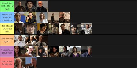 Heres My Updated Tier List For The Breaking Bad Characters What Do