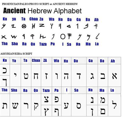The Original Hebrew Tongue Spoken By Our Ancestors Learn Hebrew