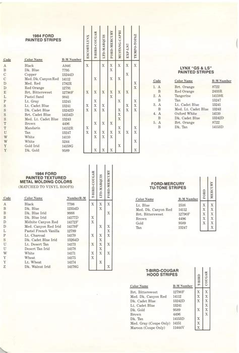 1980 To 1984 Ford Motor Company Paint Codes