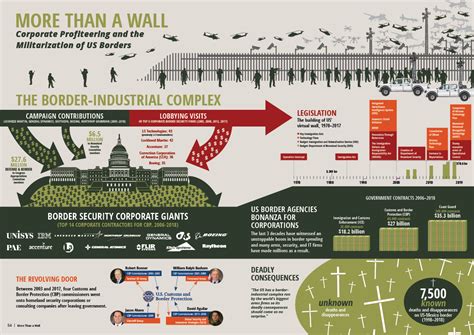 More Than A Wall Transnational Institute