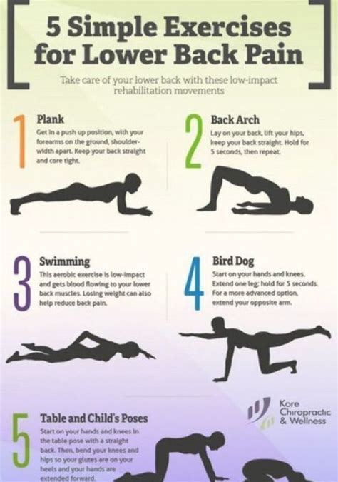 Yoga For Lower Back Pain Nhs