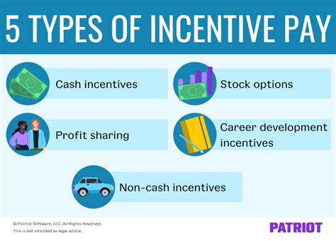 Incentive Pay Definition Structures Examples And More
