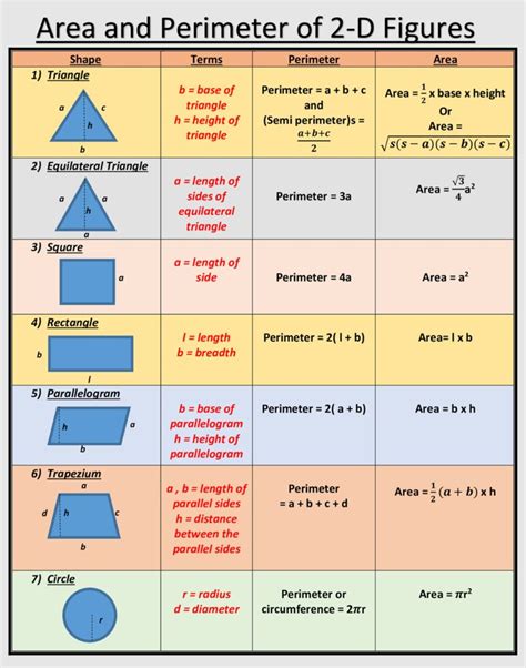 Basic Geometry Formulas Area Perimeter Volume Riset