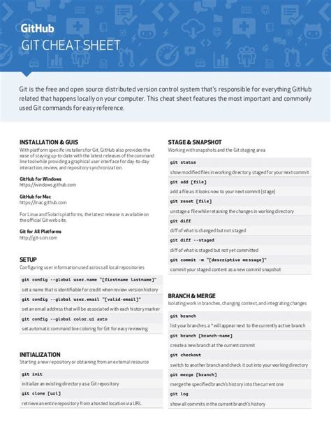 Github Git Cheat Sheet