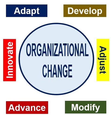 What Is Organizational Change Definition And Meaning 2022