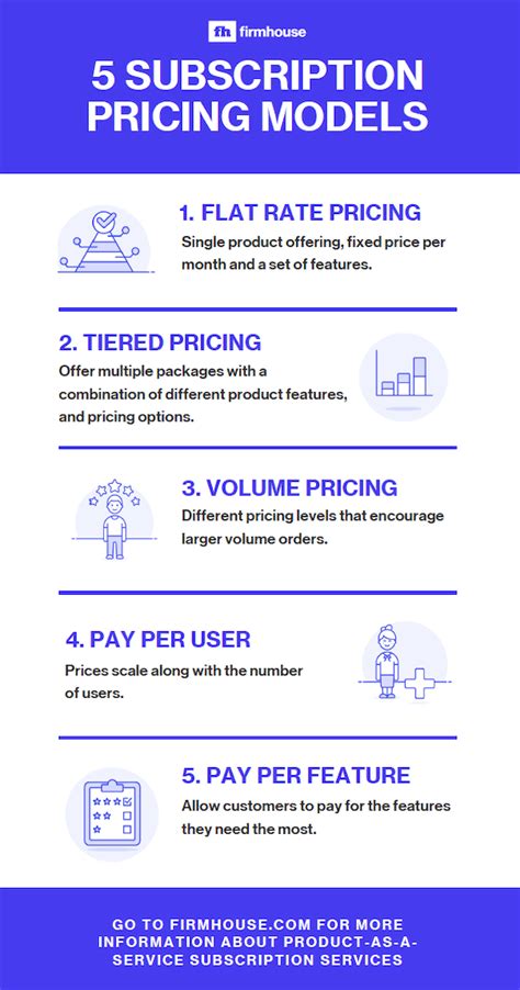 How To Set Your Subscription Pricing Strategy Firmhouse